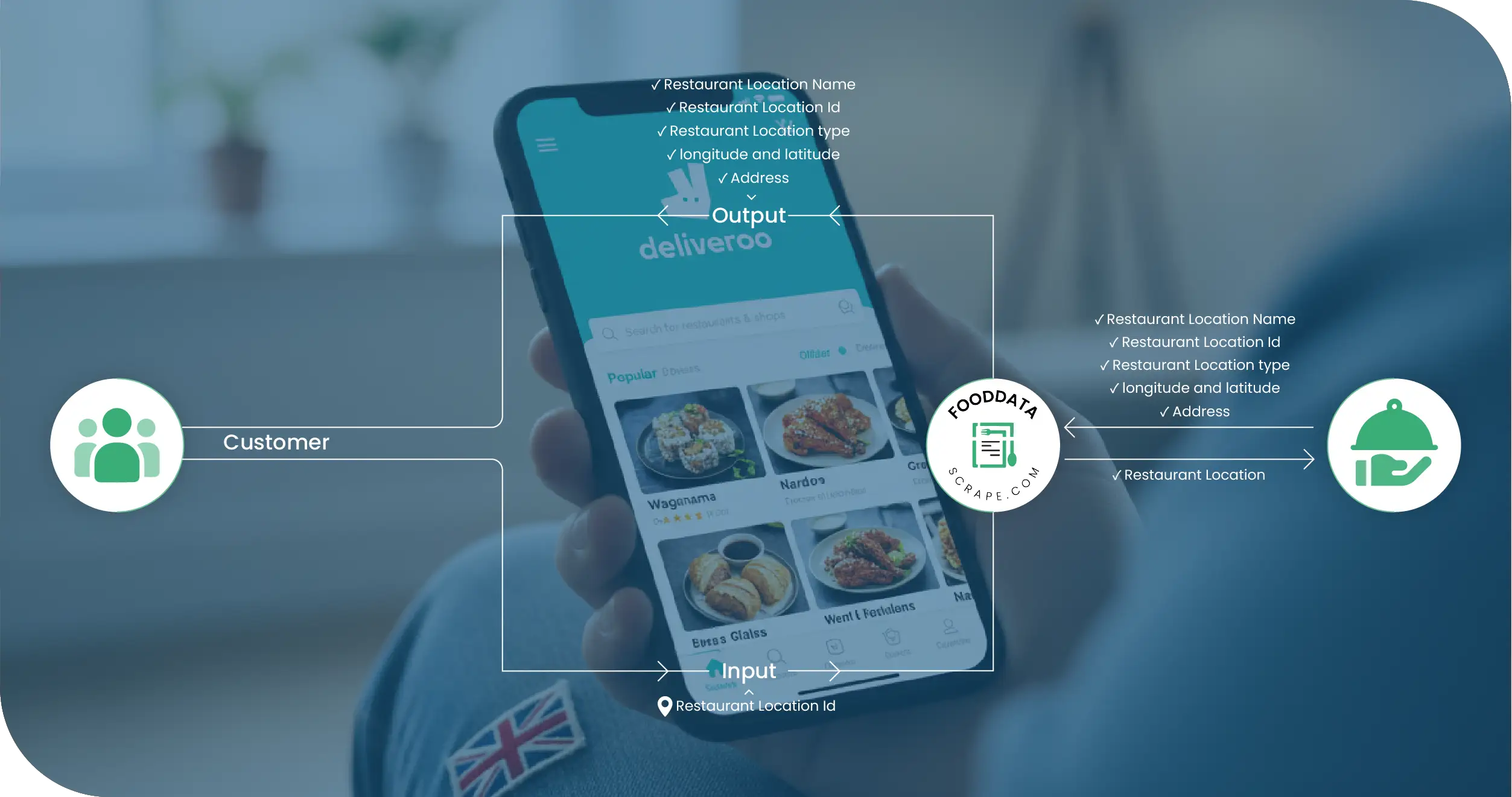 Deliveroo UK Restaurant Menus Methodologies